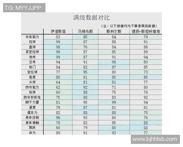 现役足球球星表现分析与未来发展潜力深度探讨